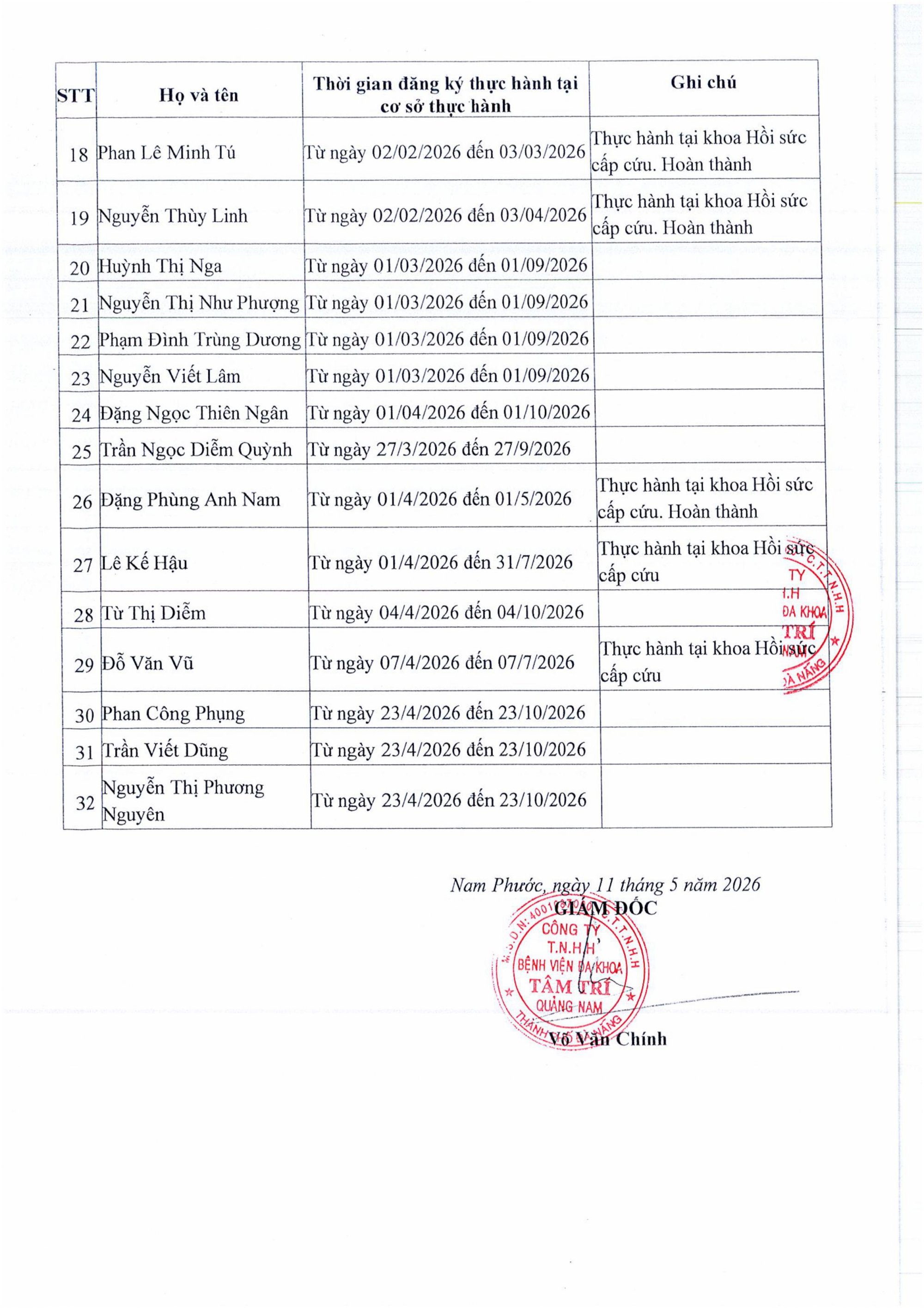 CV_145.BVTTQN_11.5.26_vv_dang_ky_danh_sanh_nguoi_thuc_hanh_KCB-hinh_Ynh-2_1