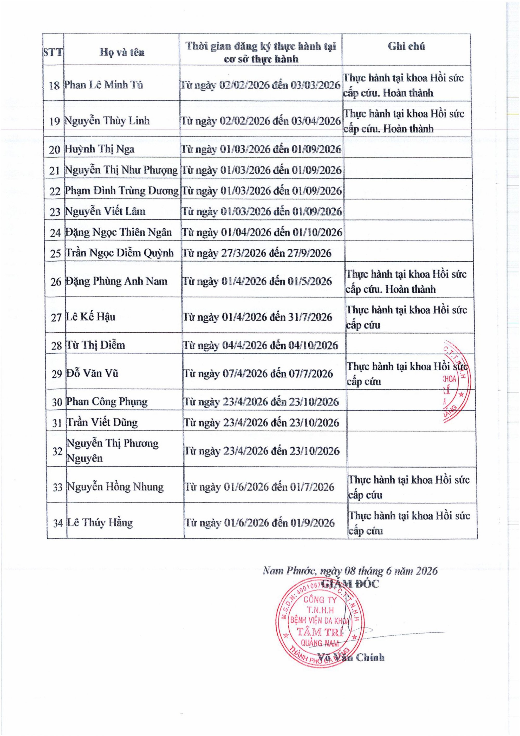 CV_177.BVTTQN_8.6.26_vv_dang_ky_dnh_sach_nguoi_thuc_anh_KCB_den_ngay_08.6.26-hinh_Ynh-2