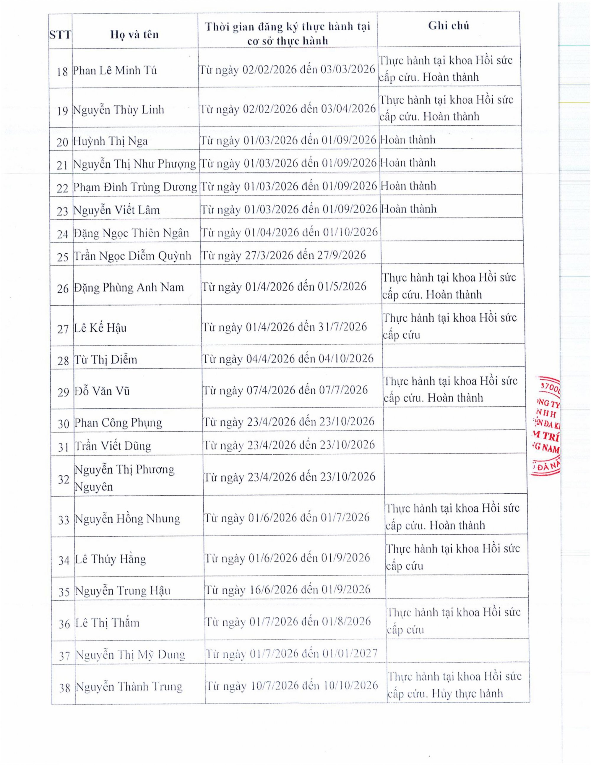 CV_293.BVTTQN_dang_ky_danh_sach_nguoi_thuc_hanh_KCB-hinh_Ynh-2