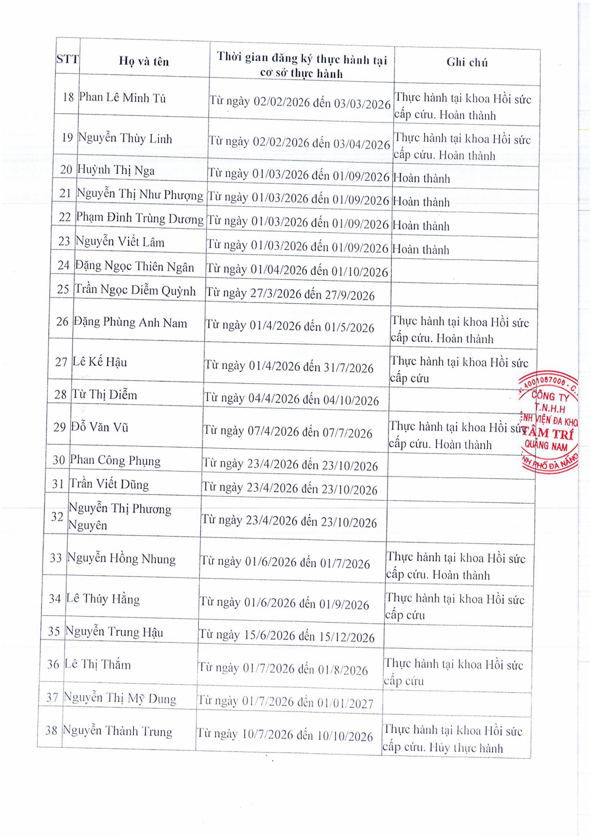 CV_318.BVTTQN_YYng_ky_danh_sach_ngYYi_thYc_hanh_KCB-hinh_Ynh-2