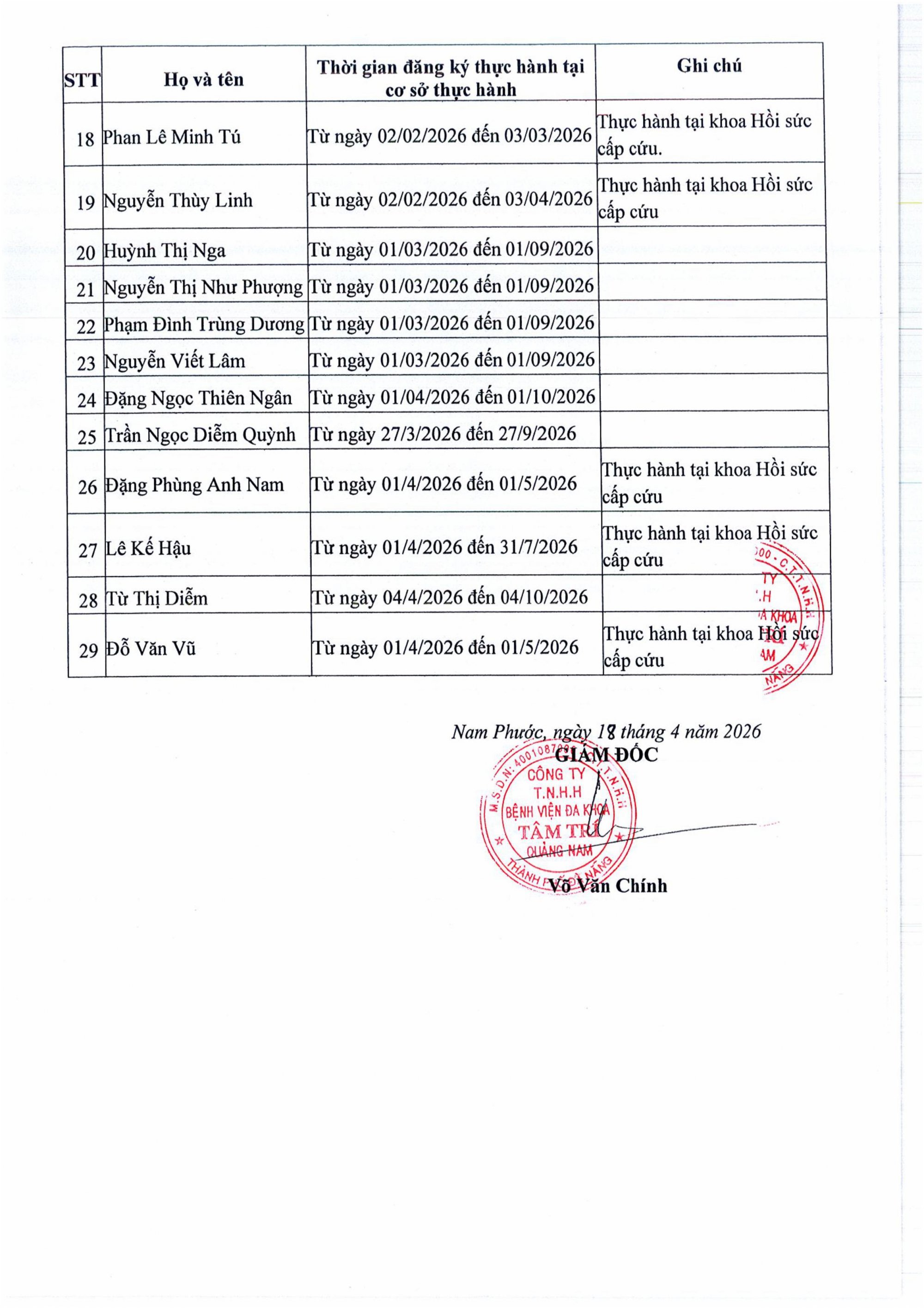 Cv_121.BVTTQN_vv_dang_ky_danh_sach_nguoi_thuc_hanh_KCB-hinh_Ynh-2